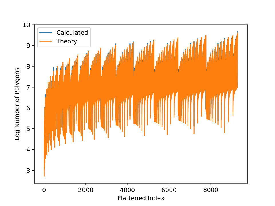 Figure 20